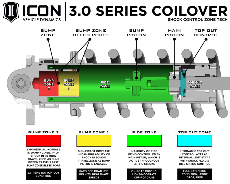 ICON 10-14 Ford Raptor Front 3.0 Series Shocks VS RR CDCV Coilover Kit - Passenger Side